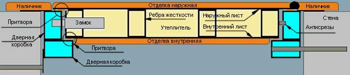 Интерлок 2000